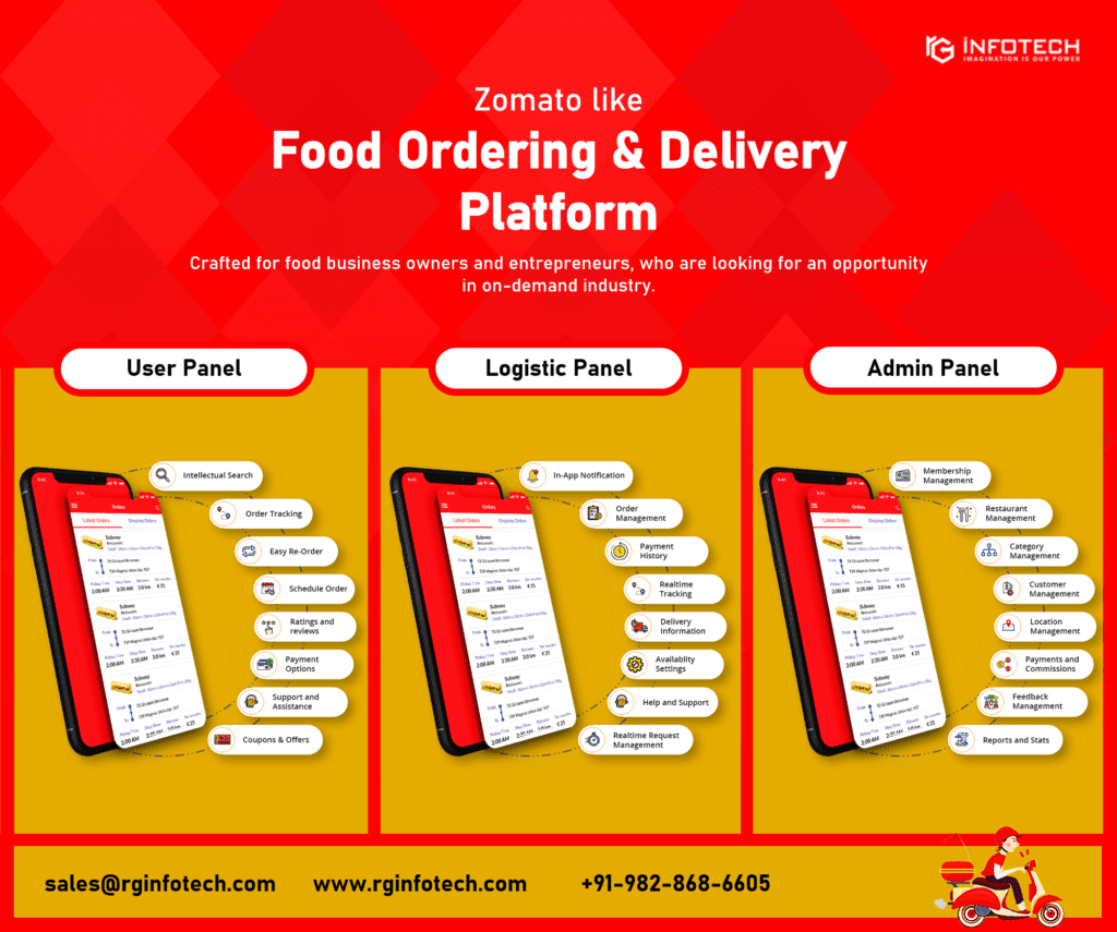 Cost To Develop An On Demand Food Delivery App Like Zomato Or Swiggy 7329