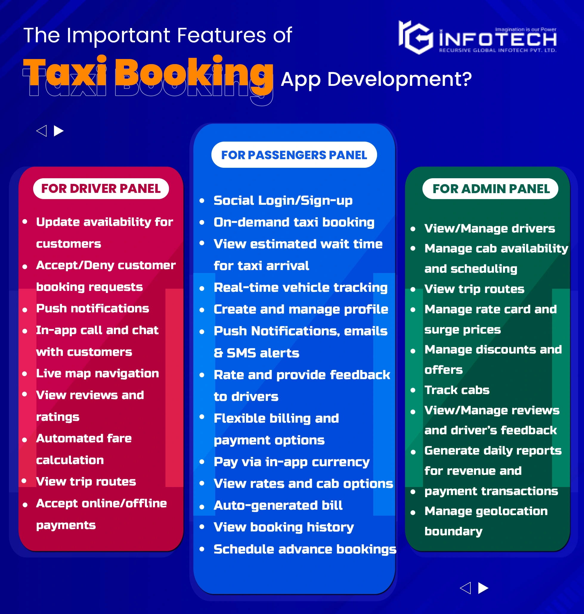 Taxi App Features