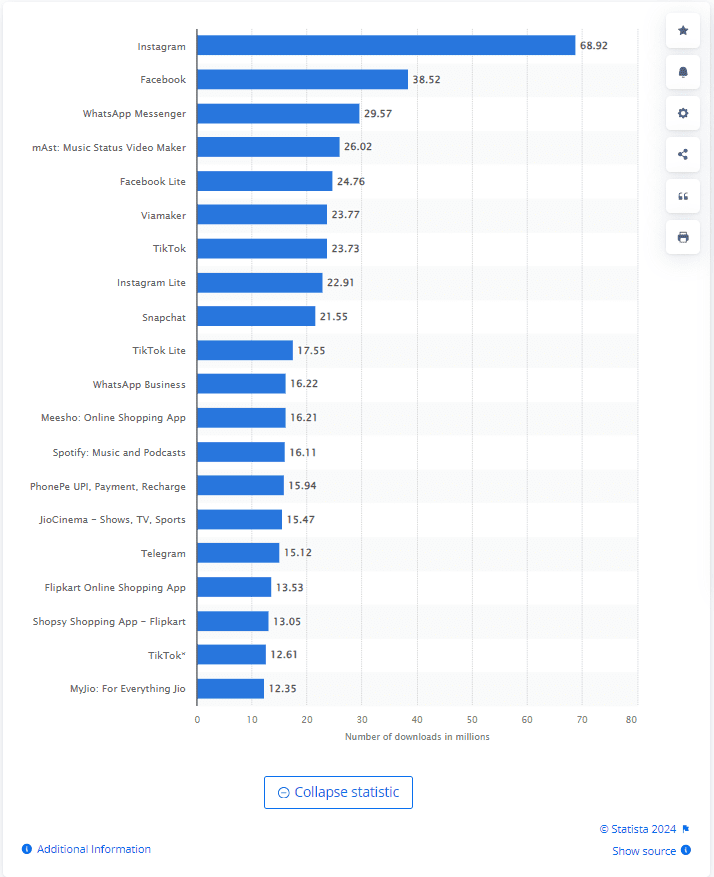 Leading Android apps in the Google Play Store worldwide