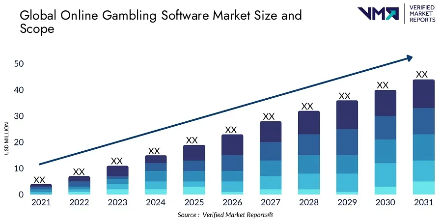 online-gambling-software-market