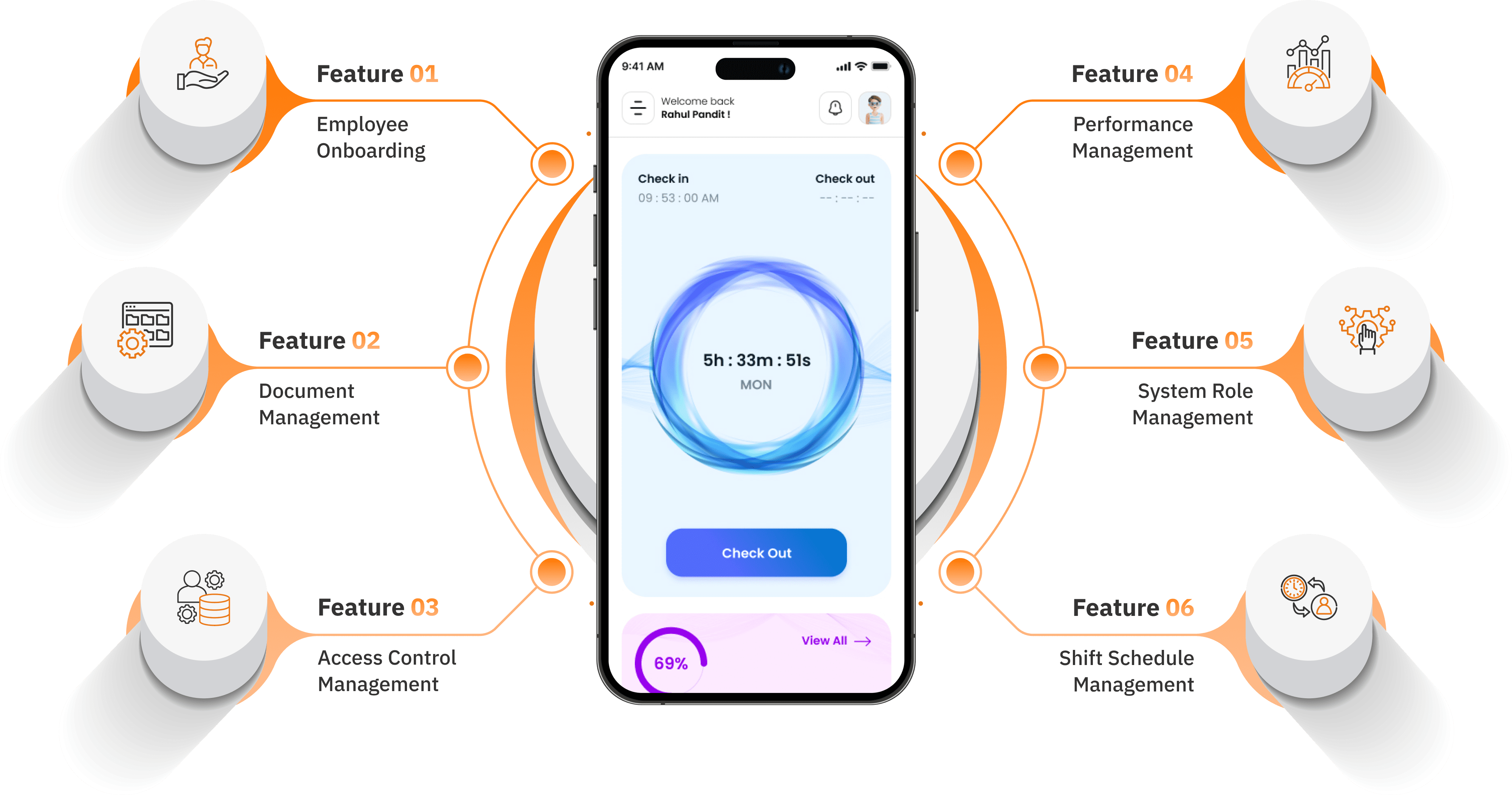 Admin App Features - HRM Platform