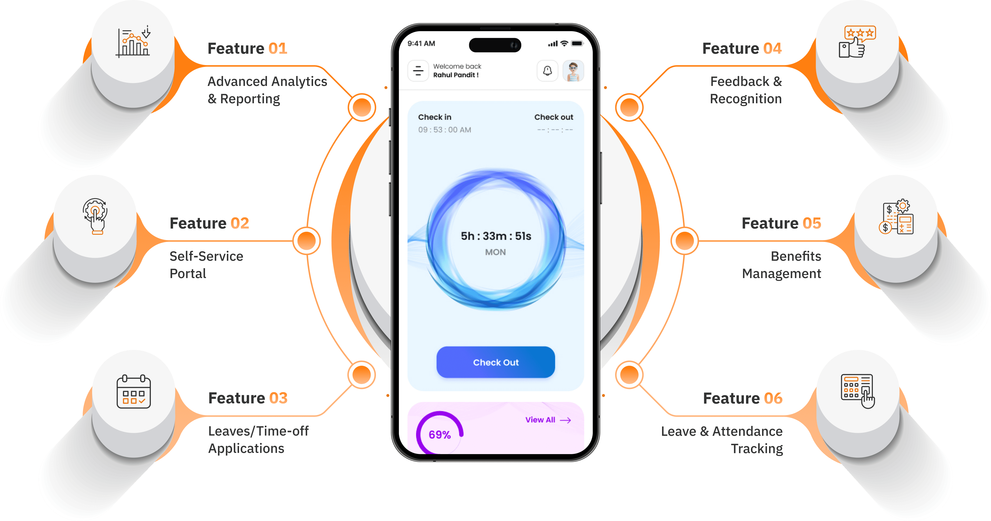 Employee App Features - HRM Platform