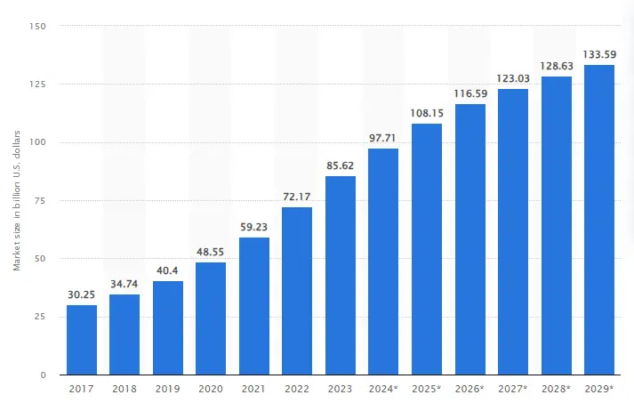 Online Gambling Industry Worldwide